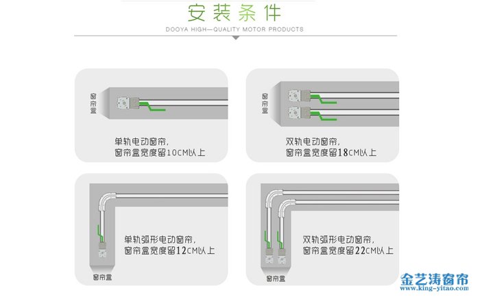 电动开合帘安装位置预览图