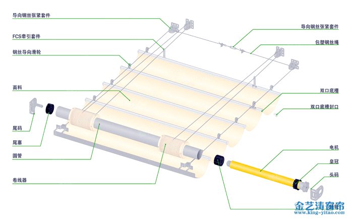 FCS天棚帘产品结构
