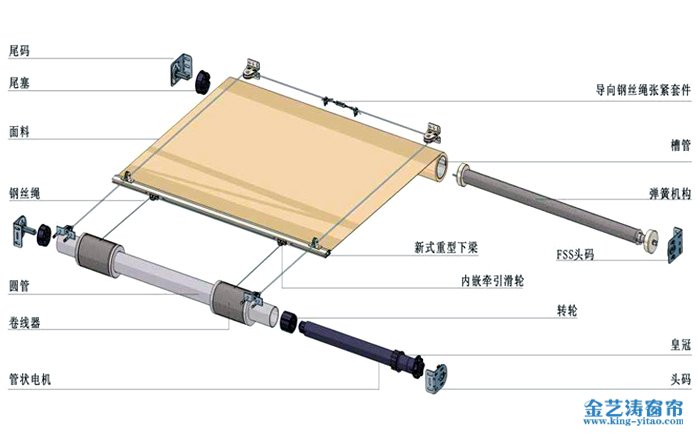 FSS电动天棚帘产品结构