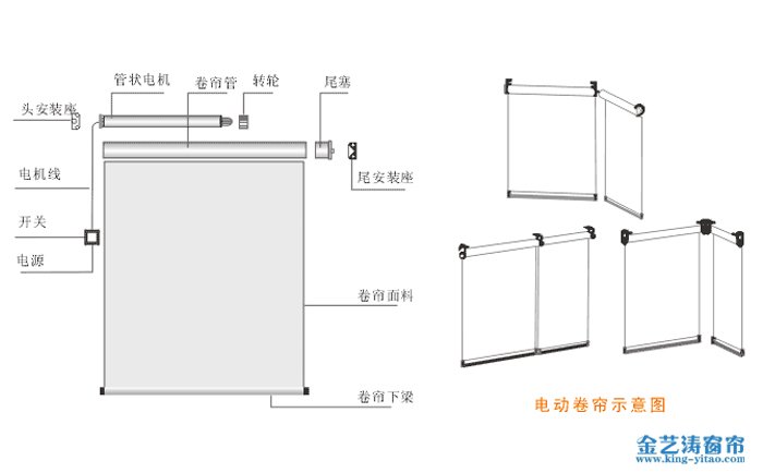 电动卷帘结构图